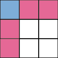 full periodic corner