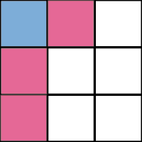 partial periodic corner