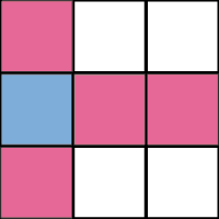 full periodic edge